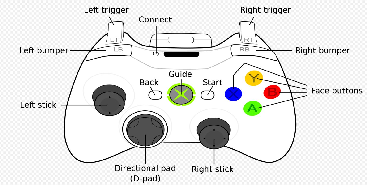 Does Granny Have Controller Support