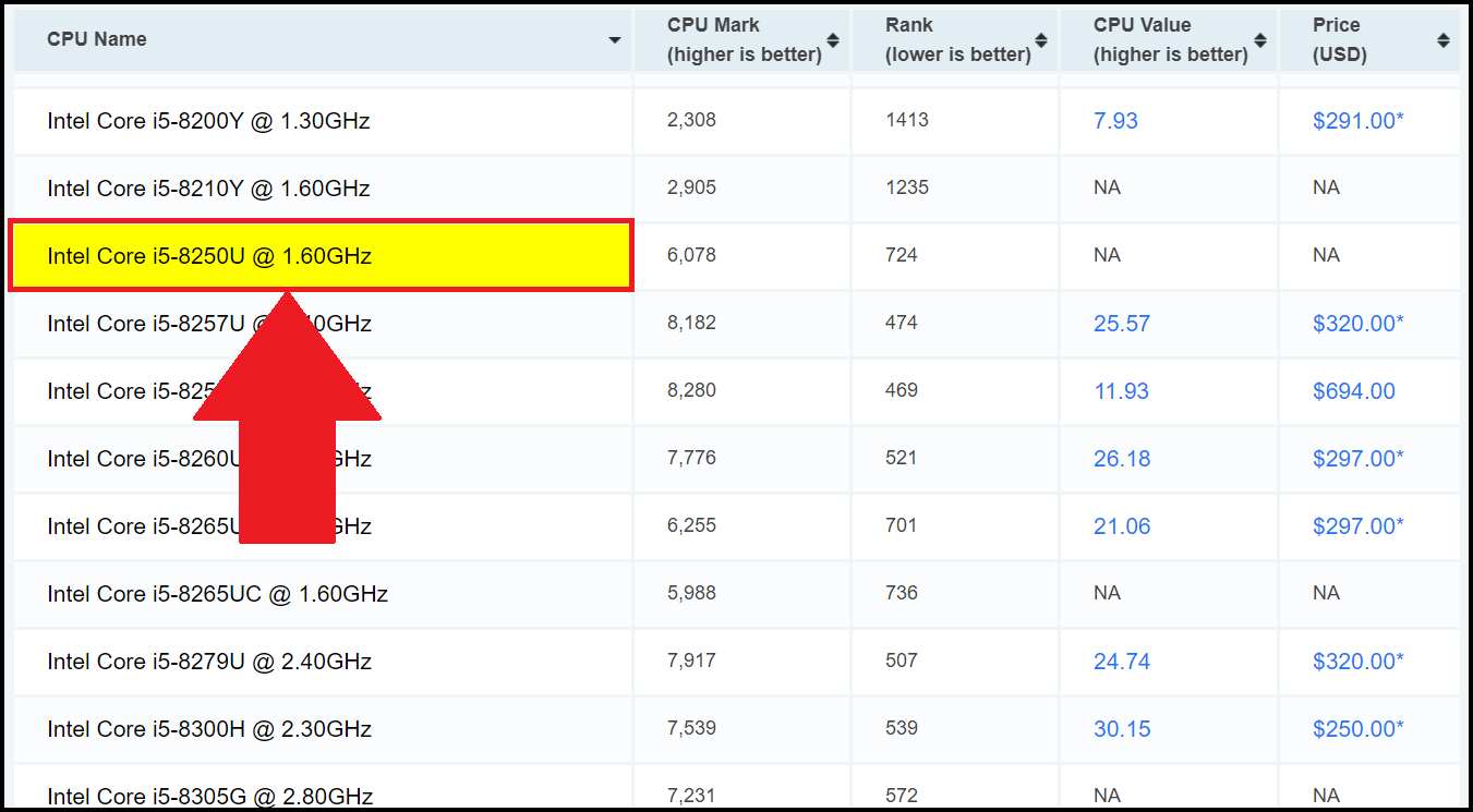 benchmark cpu speed