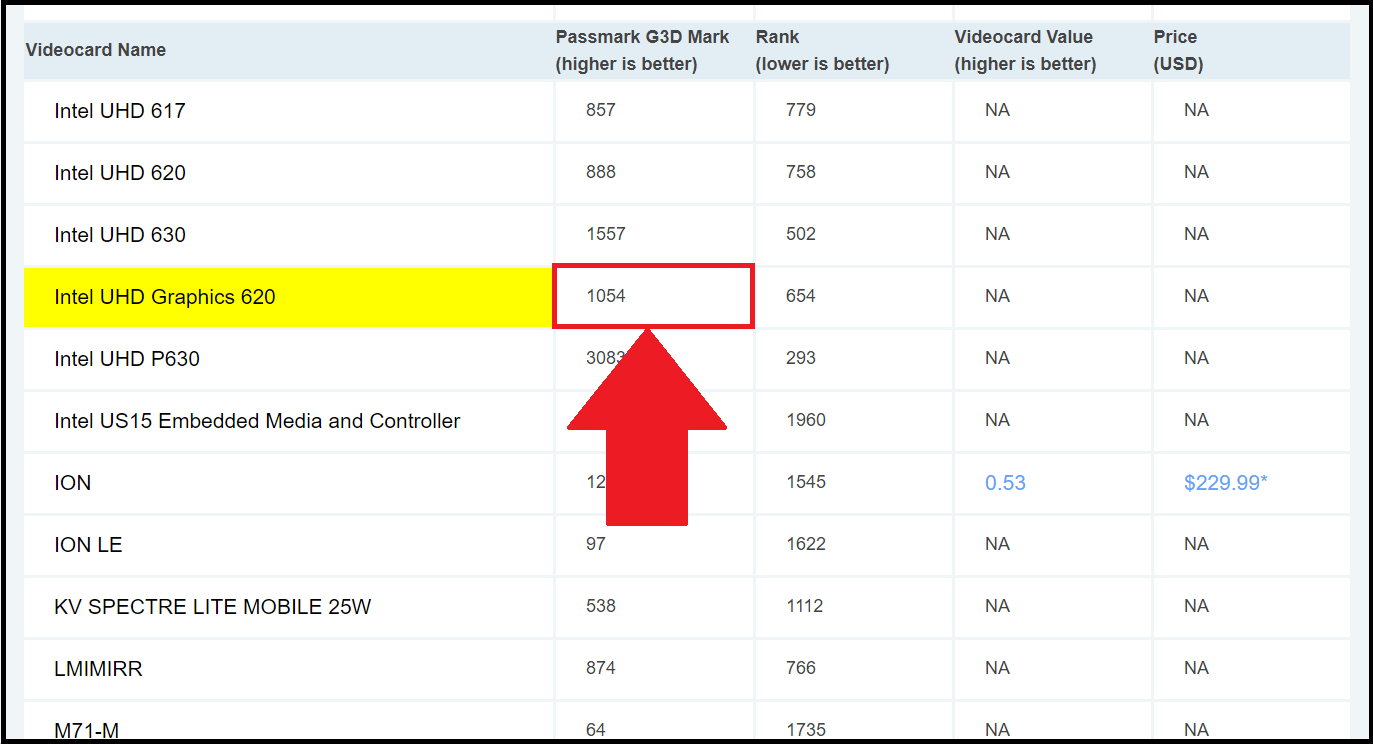 Passmark gpu online compare