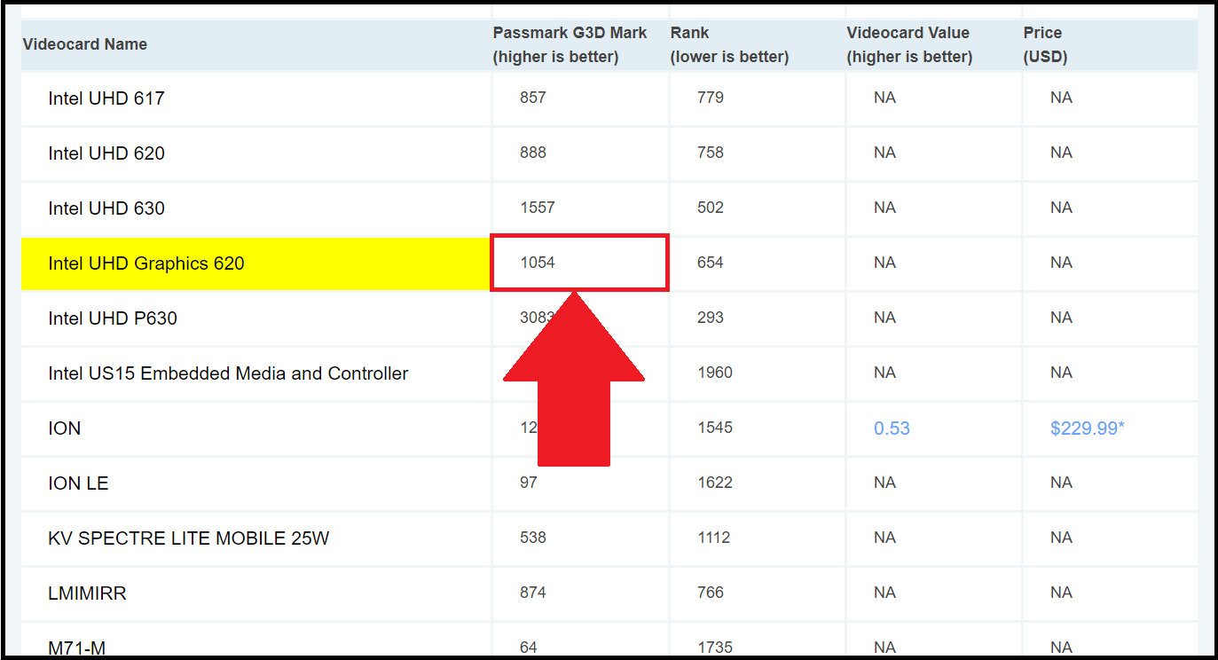 How To Find The Benchmark Score Of Your Computer s CPU And GPU For 