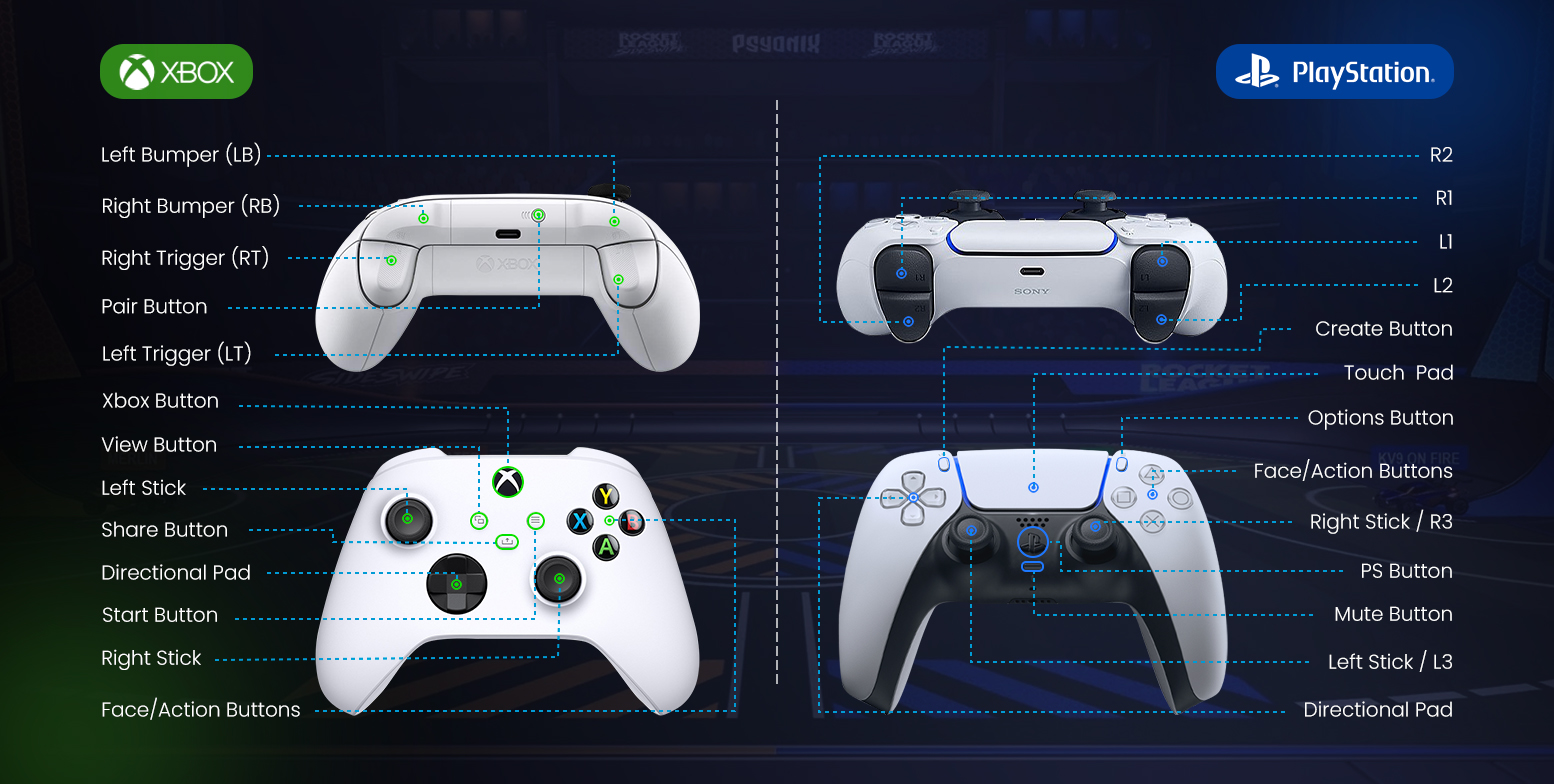 xbox buttons layout